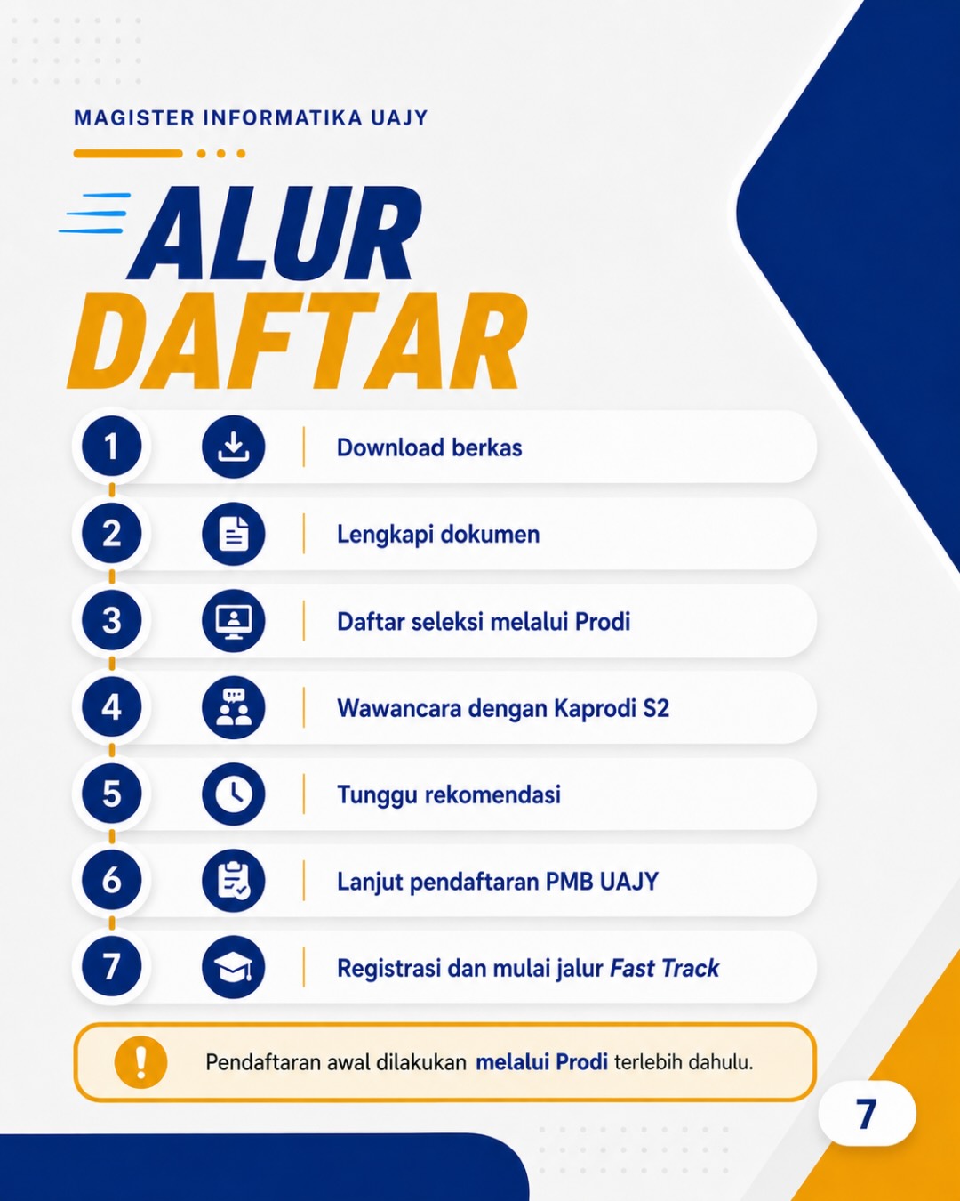 Brosur Fast Track