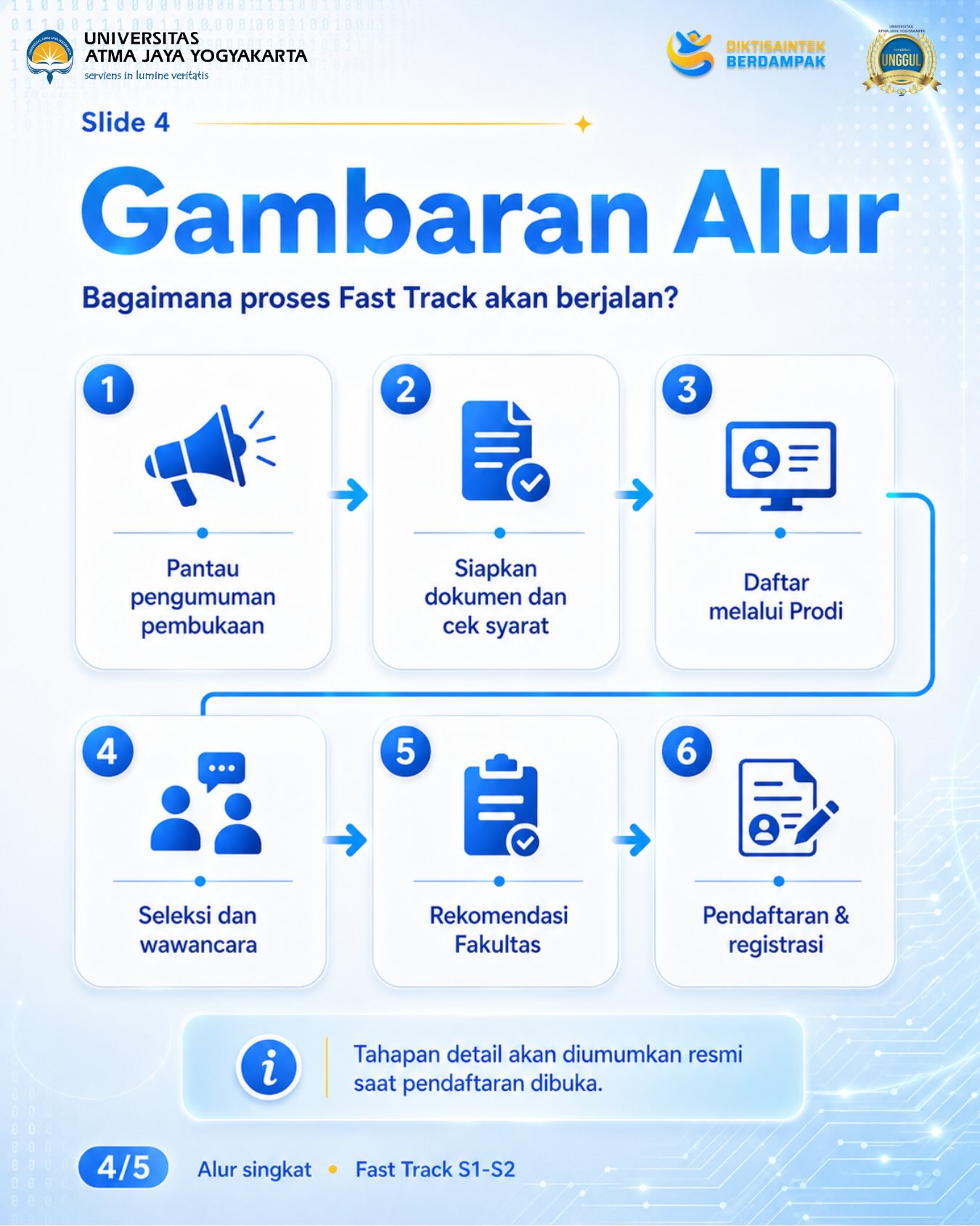 Brosur Fast Track